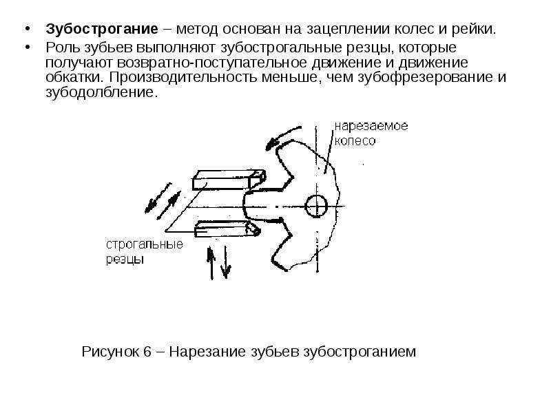 Метод обработки зуба. Зубострогание метод основан. Метод обкатки зубчатых колес. Схема нарезания зубчатого колеса зубострогальными резцами.