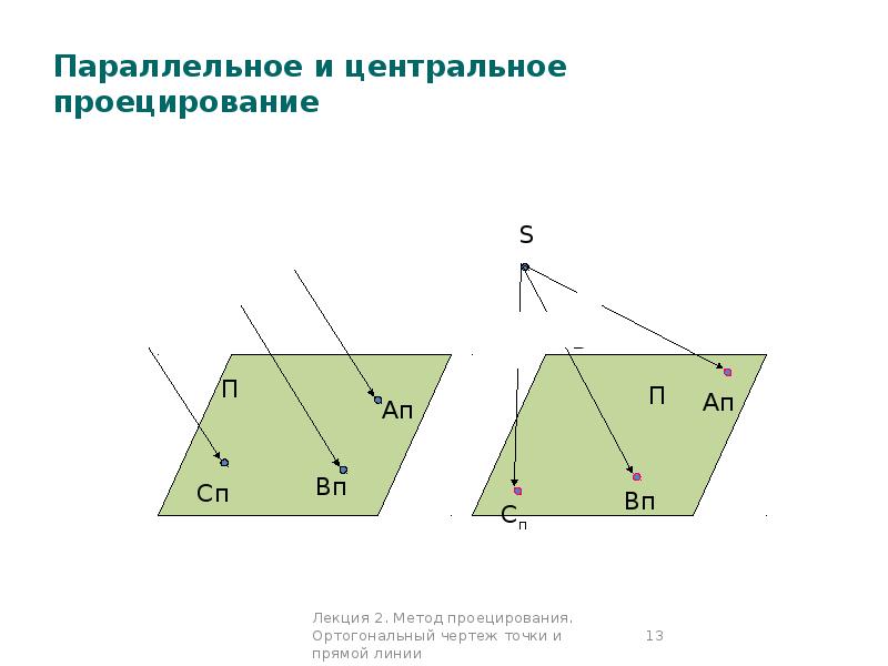 Точка у чертеж