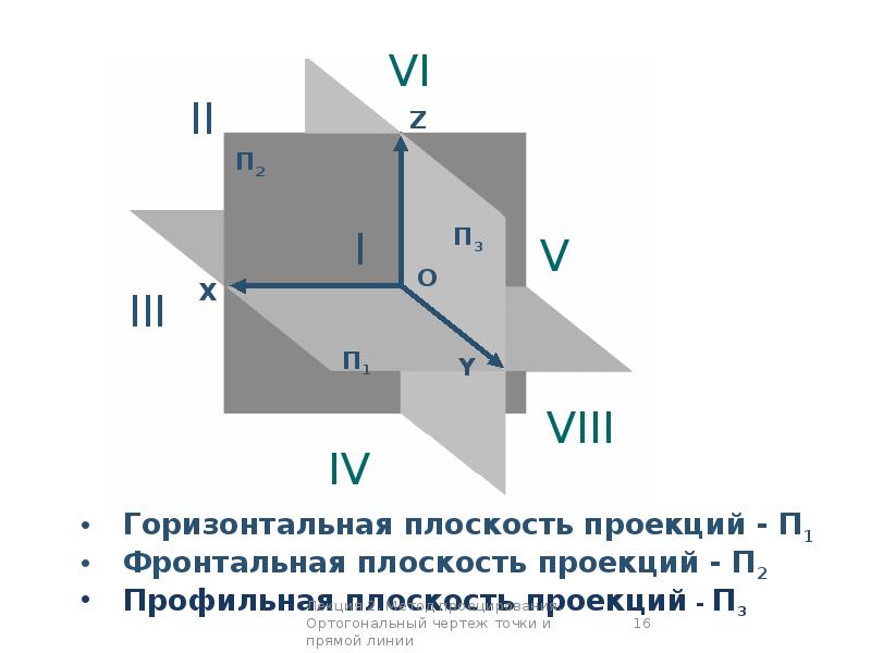 Проекция на плоскость основания