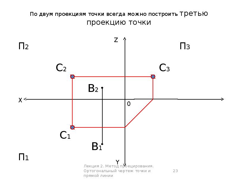 Найдите проекцию точки p