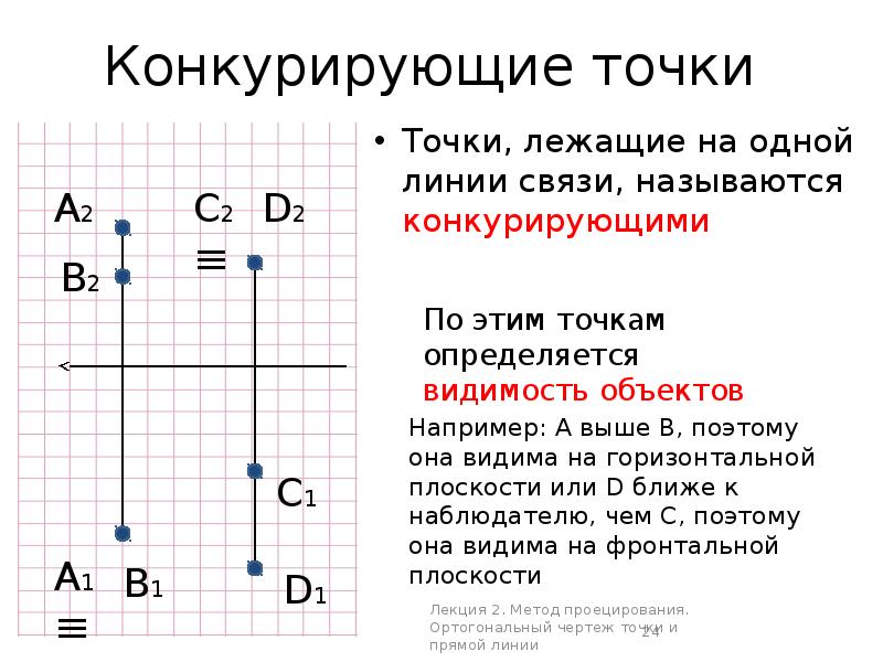 Метод конкурирующих. Метод конкурирующих точек. Конкурирующие точки на чертеже. Конкурирующие точки это точки лежащие на. Горизонтально конкурирующие точки.