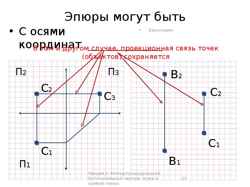 Точки на чертеже