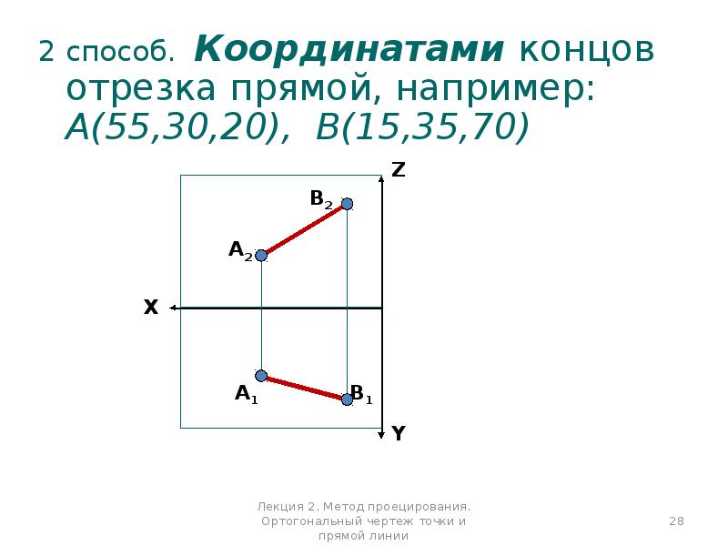 Проанализируйте ортогональный чертеж точки горизонтальная проекция точки а на чертеже задается