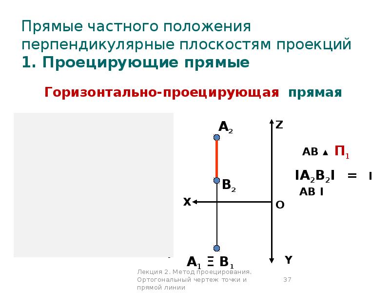 Прямые частного