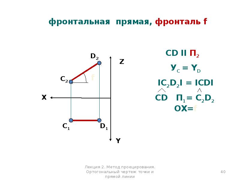 Установите соответствие между прямыми частного положения и чертежами на которых 