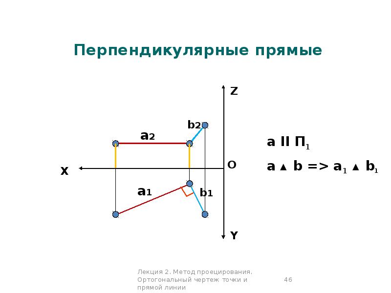 Проанализируйте ортогональный чертеж точки а и установите соответствие между указанными величинами