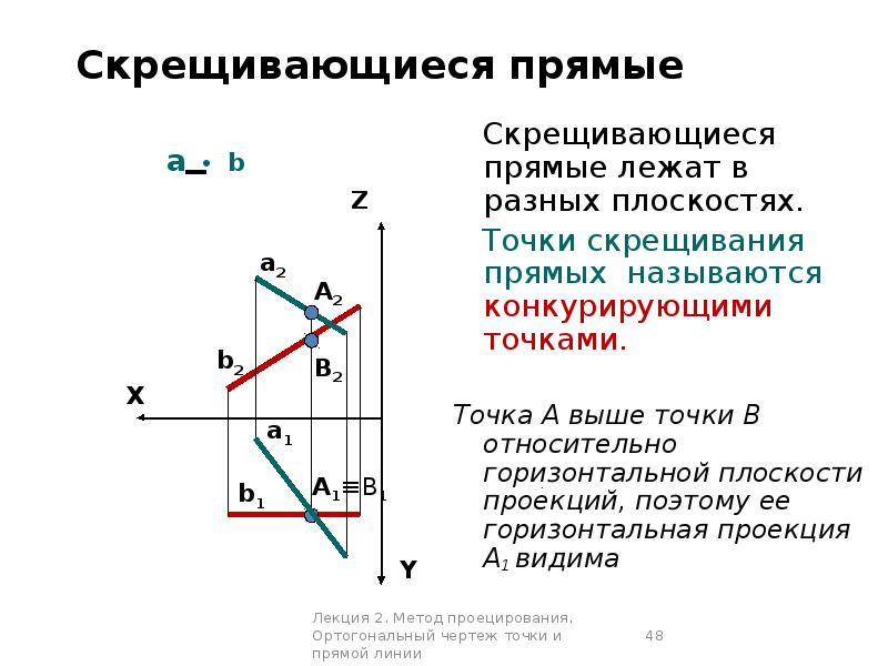 Скрещивающие прямые. Конкурирующие точки относительно плоскостей проекций. Скрещивающиеся прямые точка скрещивания. Скрещивающиеся плоскости. Проекции конкурирующих точек.