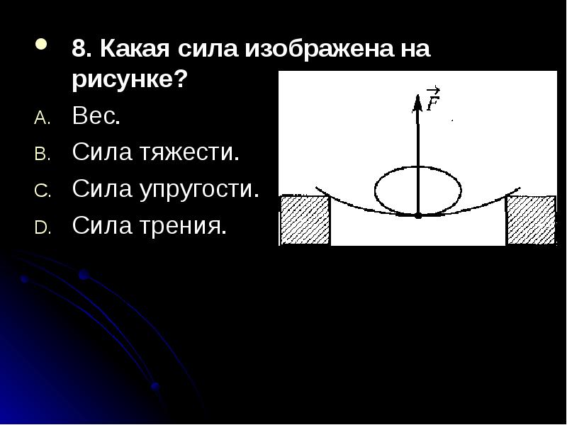 Сила тяжести графическое изображение