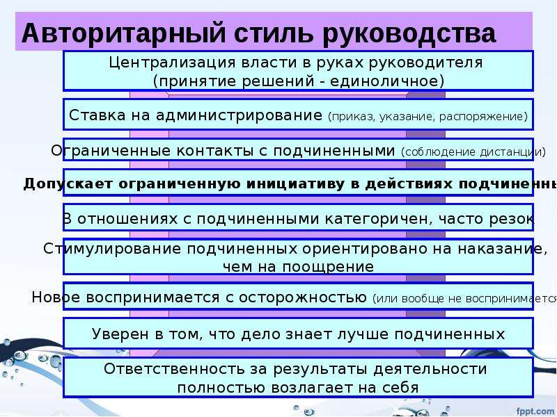 Признаки Авторитарного Стиля Управления