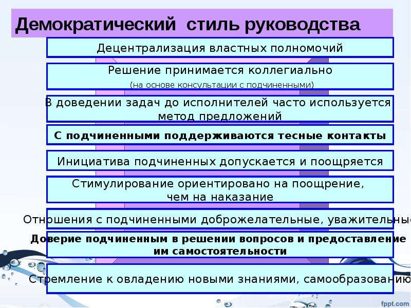 Где Можно Использовать Демократический Стиль Руководства