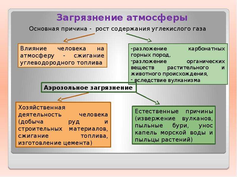 Химический процесс земли