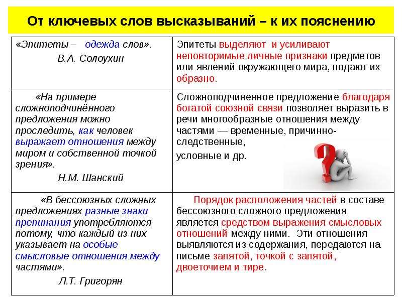 Ключевые слова и выражения по географии. Ключевые слова в статье пример. Ключевые слова примеры. Как выбирать ключевые слова для статьи.