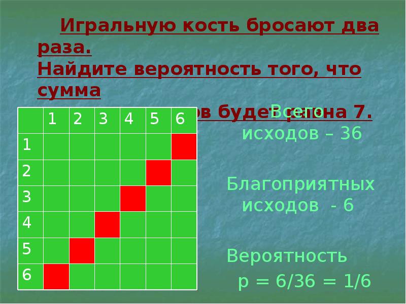 Кость брошена 4 раза найти вероятность