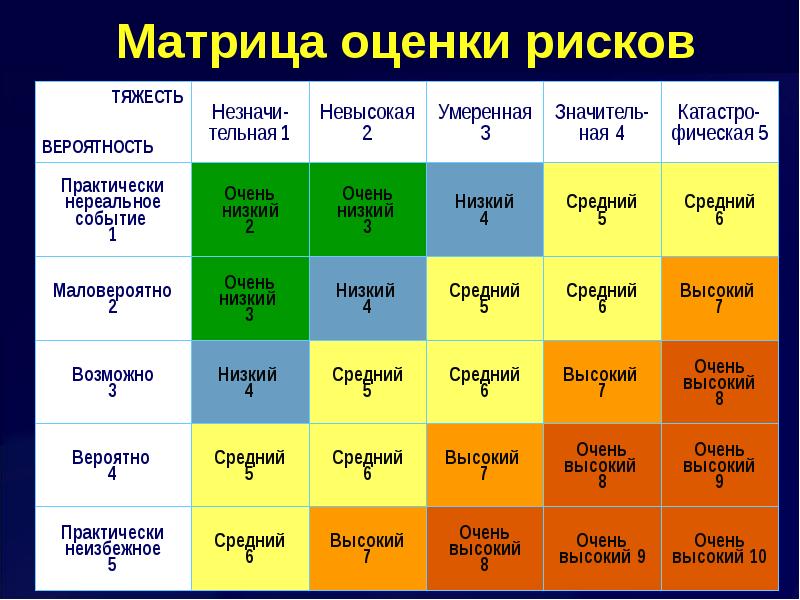 Матрица проекта это определение