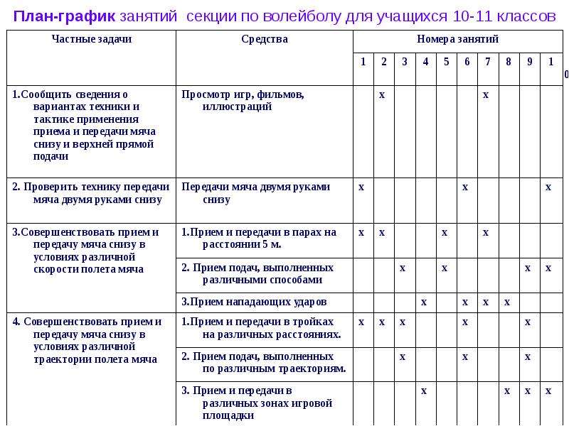 План занятия по волейболу