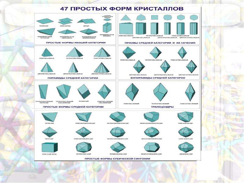 Простые формы. Простые формы кристаллов низшей категории. Форма кристаллов средней категории. Простые формы средней категории. Простые формы низшей категории.