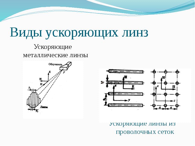 Виды ускорения. Ускоряющая линзовая антенна. Рупорно-линзовая ускоряющая антенна.