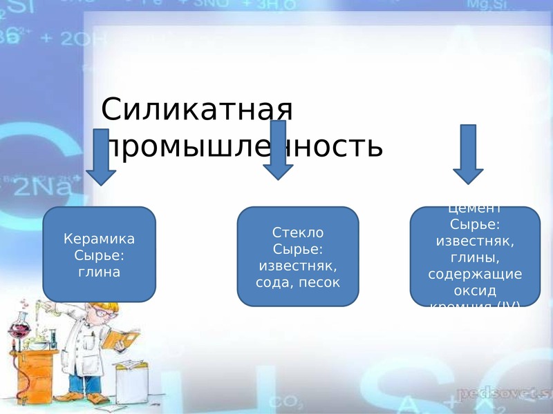 Силикатная промышленность презентация 9. Силикатная промышленность керамика сырьё. Силикатная промышленность химия. Силикатная промышленность стекло. Силикатная промышленность песок.