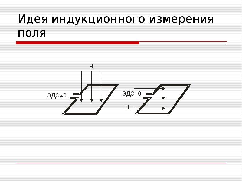 Магнитотеллурические методы.