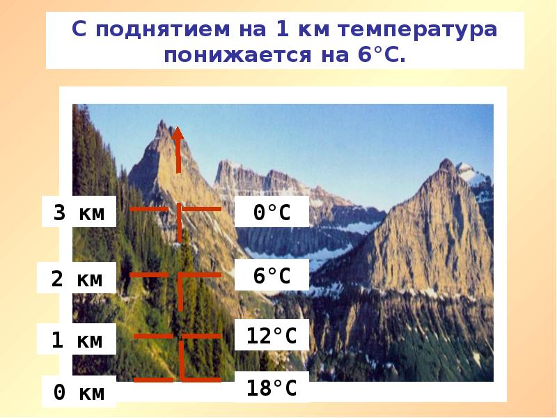 Математика в географии картинки