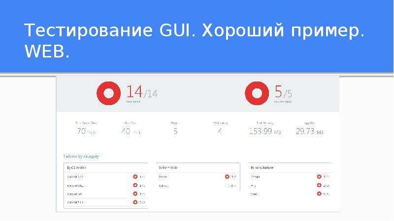 Тестирование 23. Gui тестирование это. QA тестирование 1с.