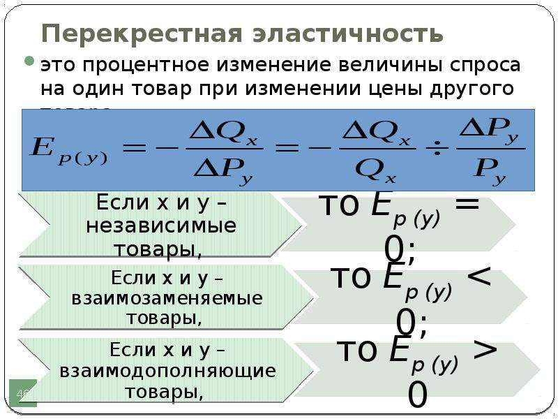 Процентное изменение. Коэффициент перекрестной эластичности меньше нуля?. Перекрестная эластичность через производную. Формула перекрестной эластичности. Перекрестная ценовая эластичность.