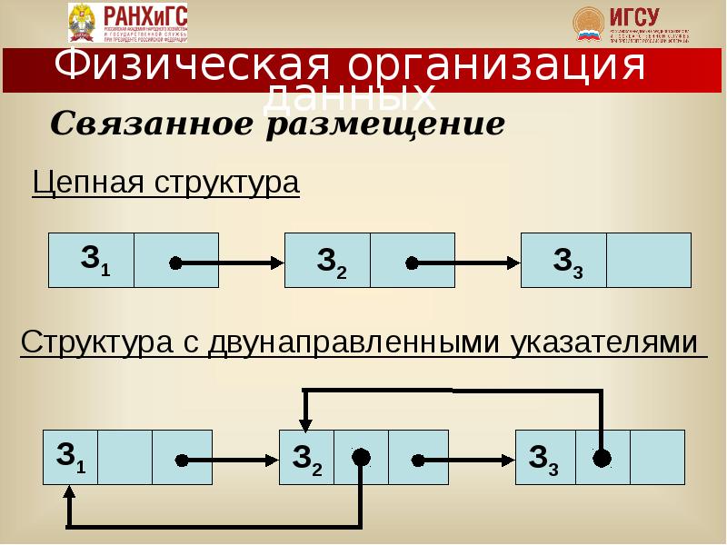 Структура цепи связи