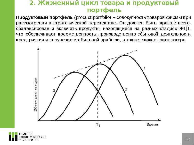 Политика жизненного цикла