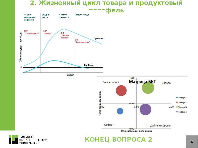 Политика жизненного цикла. Жизненный цикл изделия. Жизненный цикл продуктового портфеля. Жизненный цикл товара по БКГ. Матрица БКГ И жизненный цикл товара.