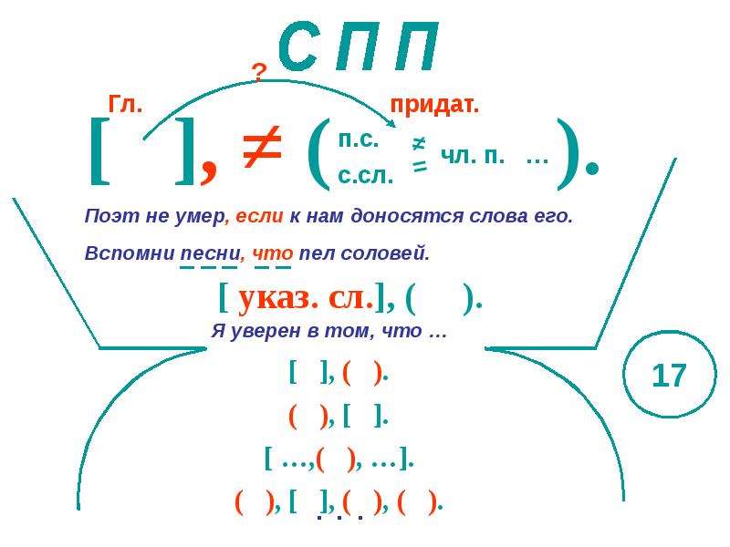 Схемы по русскому языку 5 класс