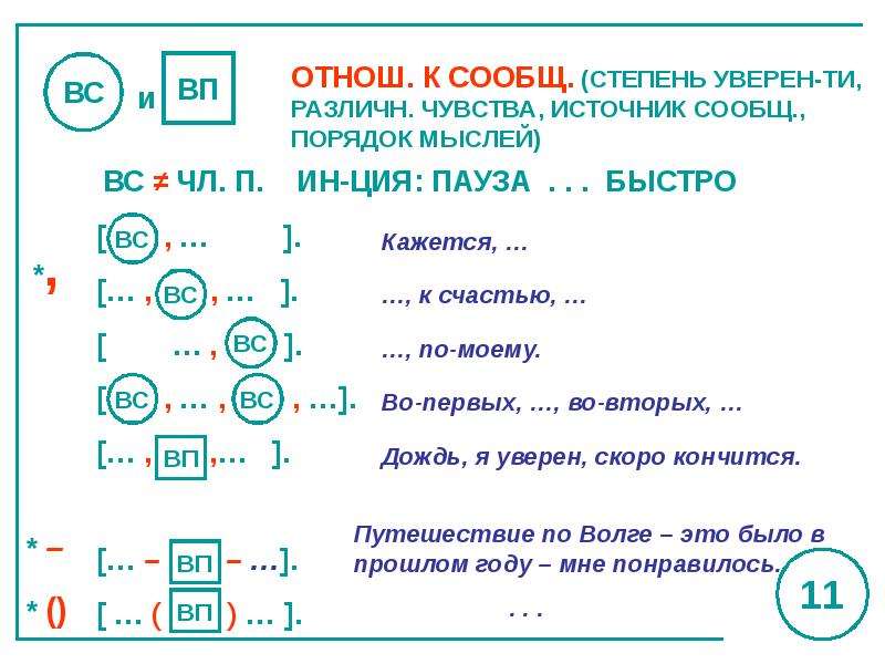 Русский язык 8 конспекты. Опорные конспекты Меженко. Опорные схемы Меженко по русскому языку. Опорный конспект по русскому языку. Меженко опорные схемы синтаксис.