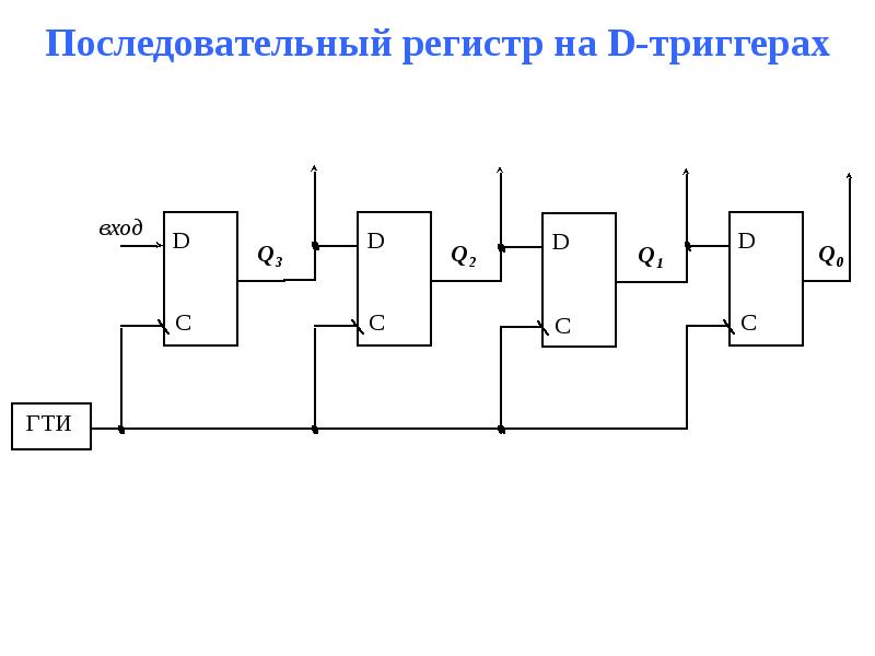 Регистр на схеме