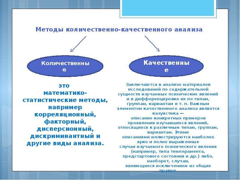 Два подхода в психологии две схемы анализа