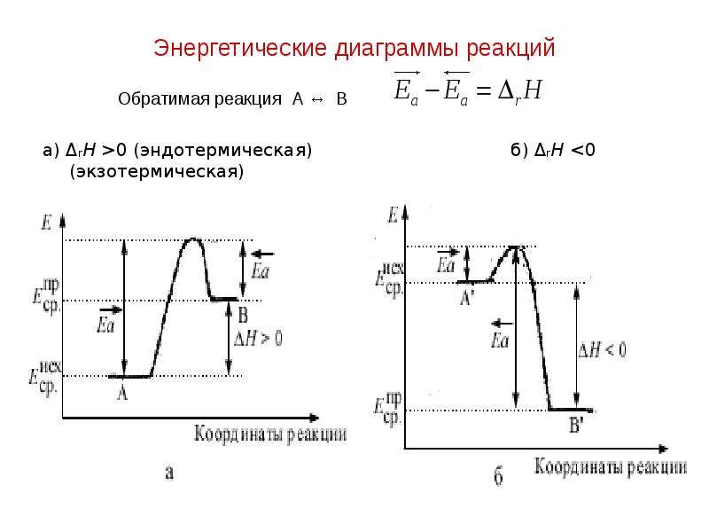 Энергетическая диаграмма двигателя