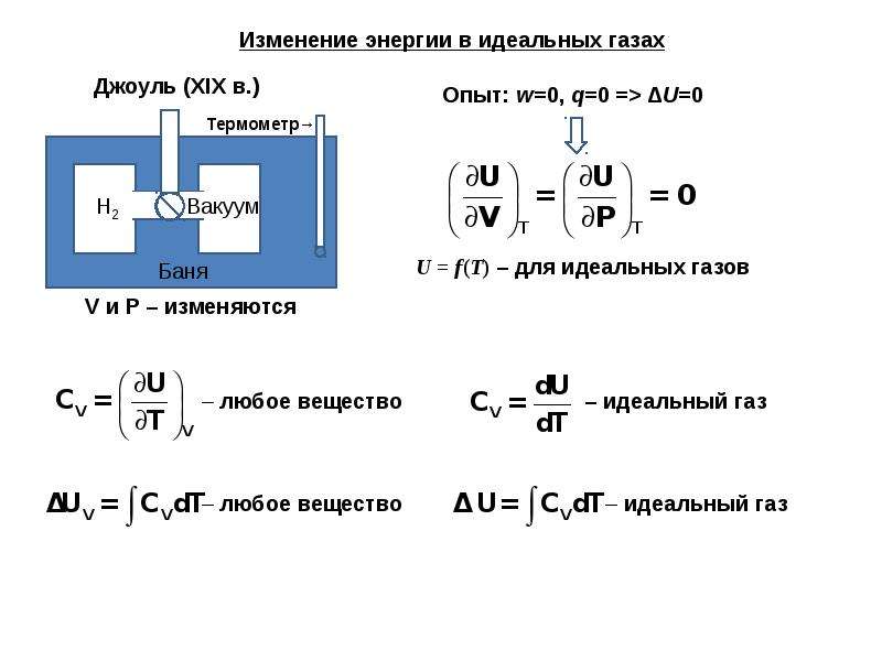 Схема линдемана физическая химия