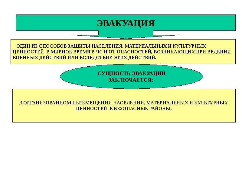 План эвакуации культурных ценностей при чс