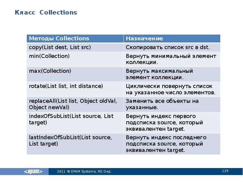 Методы collection