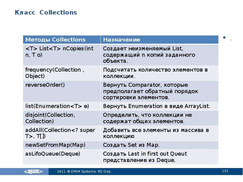Класс collections. Методы collection.