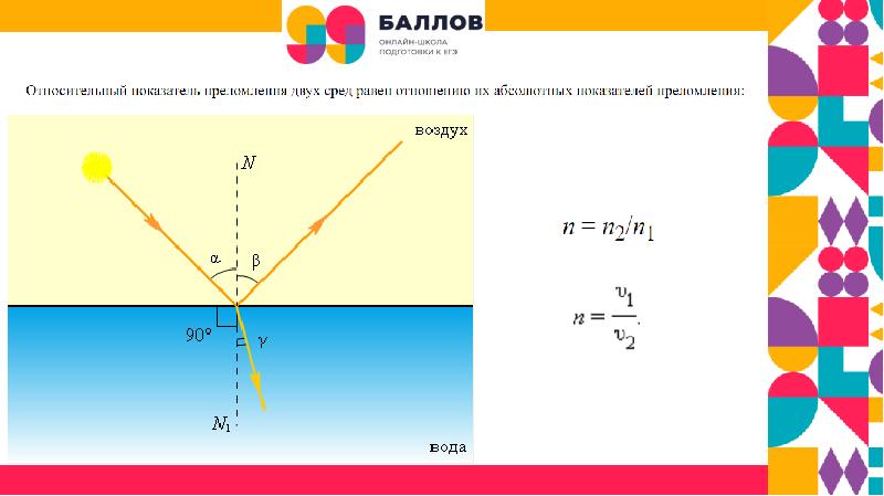 Изображение преломления света