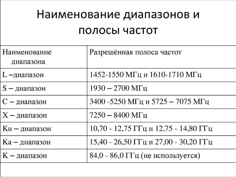 Диапазон 23 см частотный план