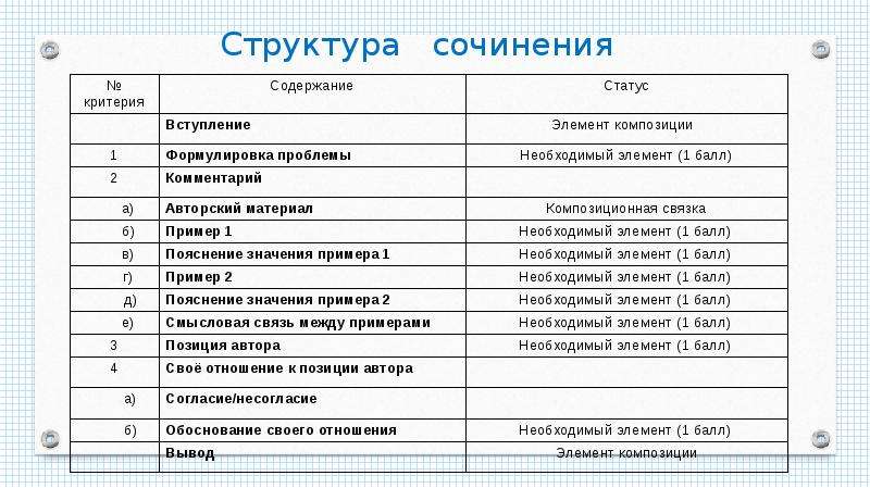 Структура план сочинения