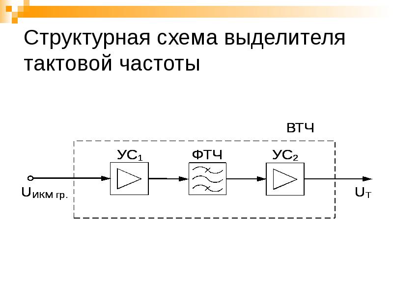 Структурная схема вок