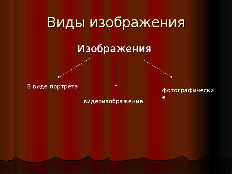 Право на изображение гражданина