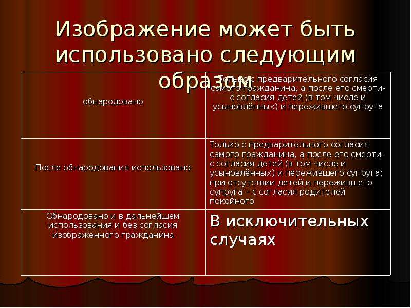 Гражданско правовая охрана изображения и частной жизни гражданина