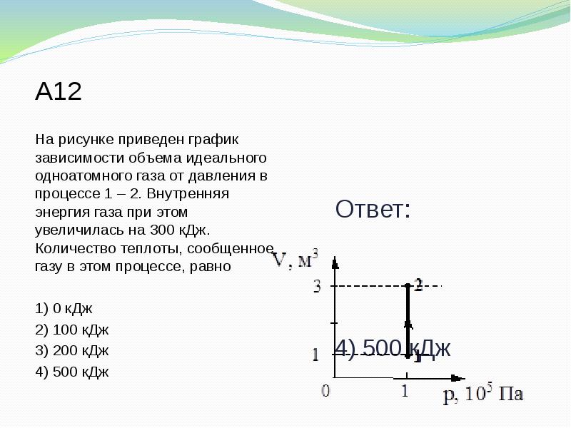 Теплота идеального одноатомного газа