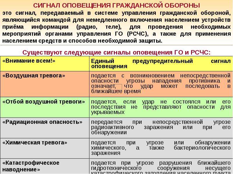 Сигналы оповещения. Организация связи и оповещения. Система сигналов оповещения. Организация управления связи и оповещения в системах го. Сигналы оповещения РСЧС.