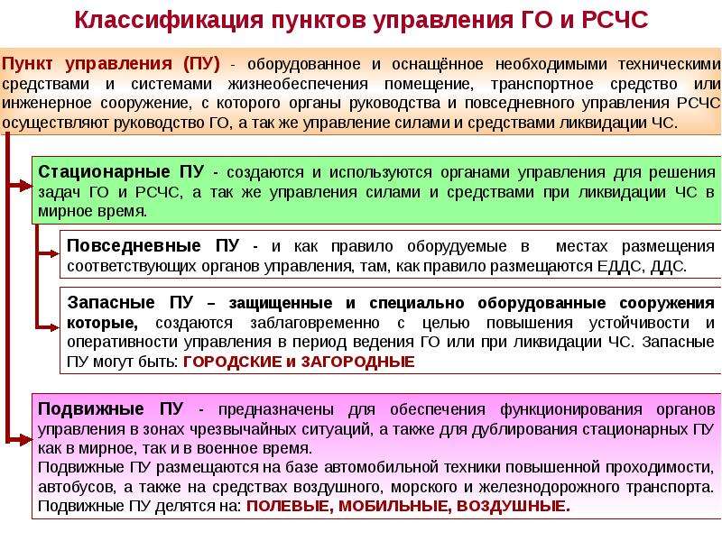 Объектовое звено единой государственной системы. Органы повседневного управления. Органы повседневного управления РСЧС. Орган повседневного управления РСЧС на объектовом уровне. Требования к запасному пункту управления.