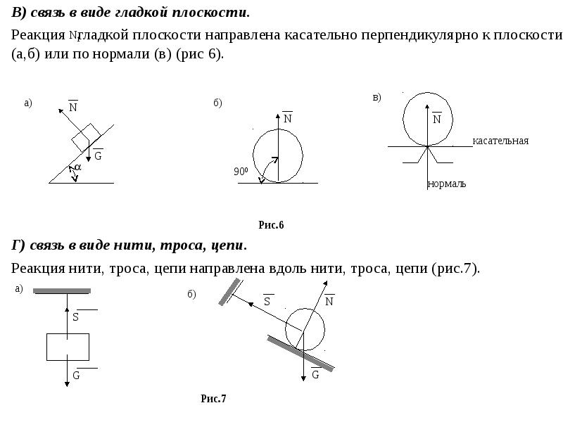 Гладкая плоскость