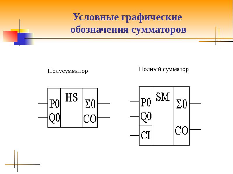 Сумматор как обозначается на схеме