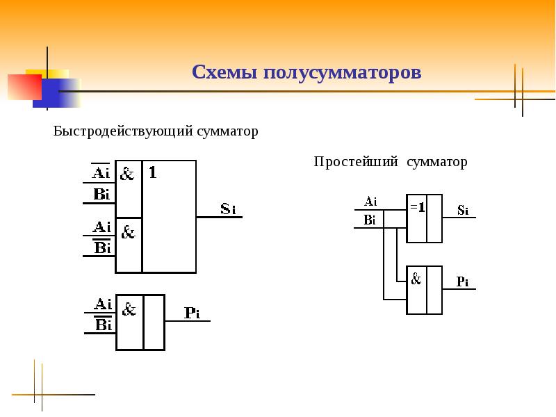 Сумматор вычитатель